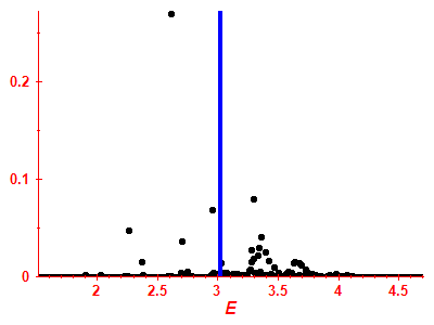 Strength function